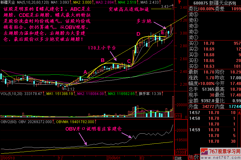233.蝶式建仓 233.蝶式建仓