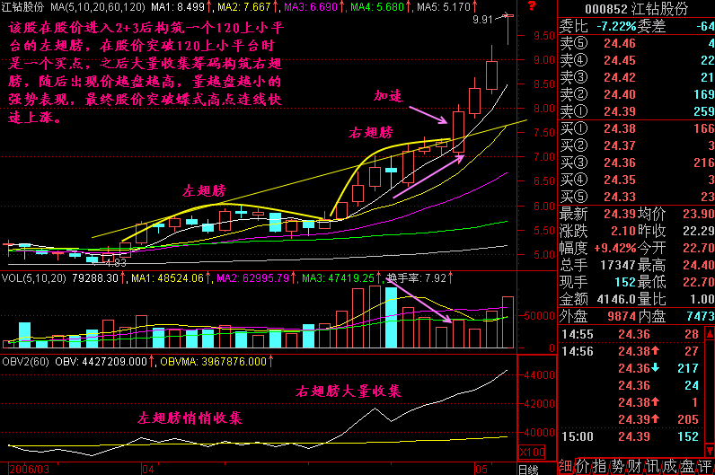 233.蝶式建仓 233.蝶式建仓