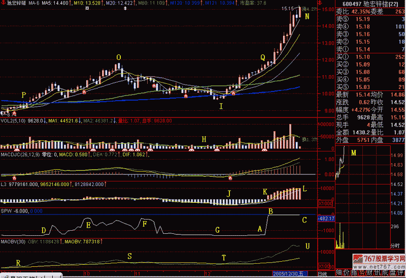 232.沙盘寻找黑马 232.沙盘寻找黑马