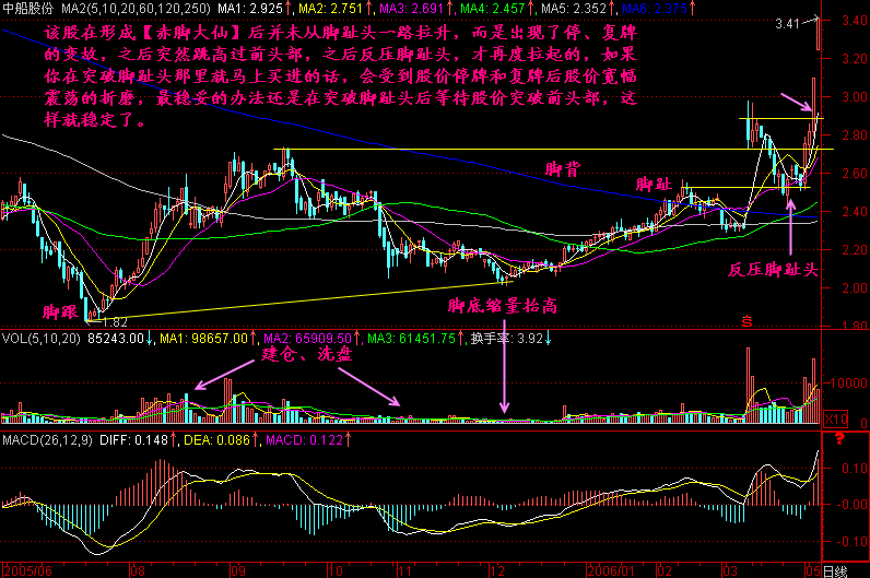 229.赤脚大仙 229.赤脚大仙