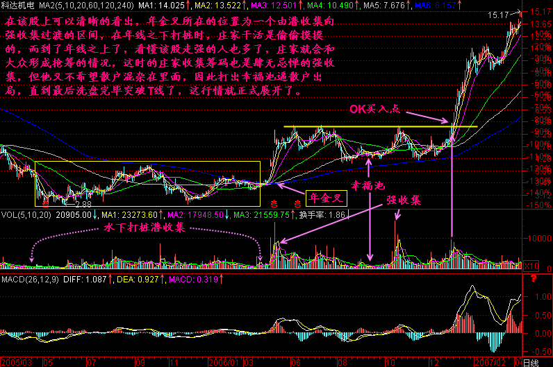 226.均线年金叉 226.均线年金叉