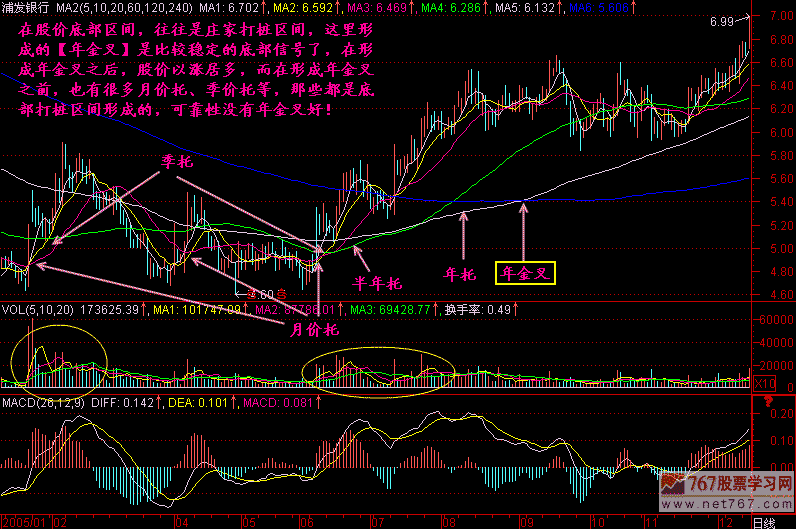 226.均线年金叉 226.均线年金叉