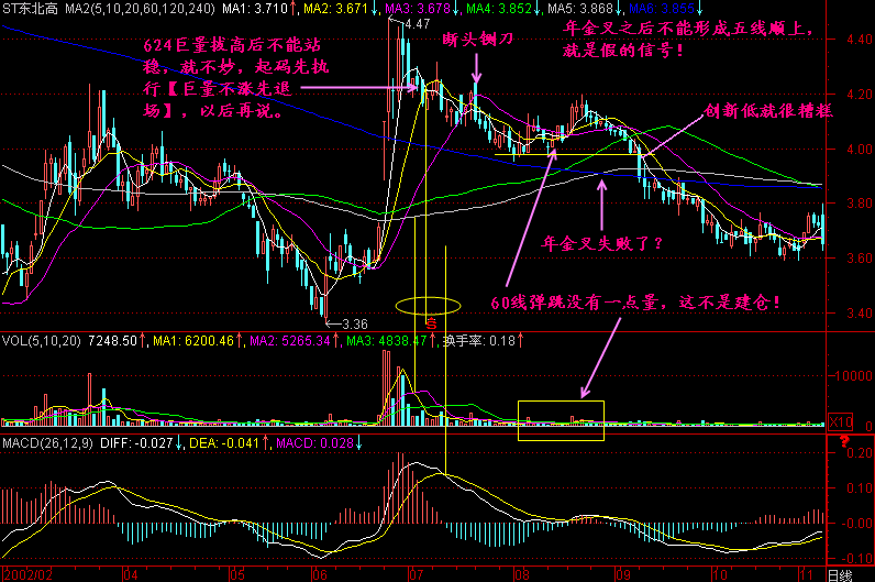 226.均线年金叉 226.均线年金叉