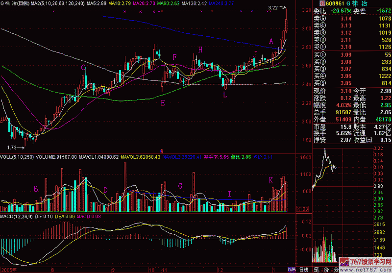 228.穿越年线 228.穿越年线