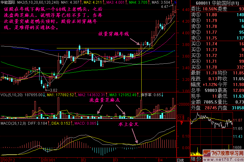 228.穿越年线 228.穿越年线