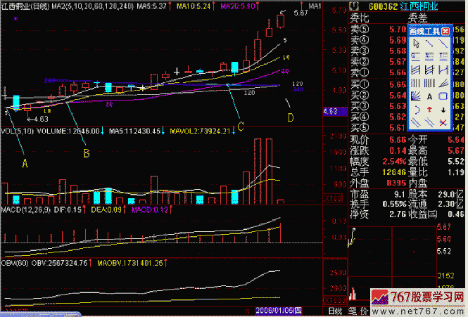 226.均线年金叉 226.均线年金叉