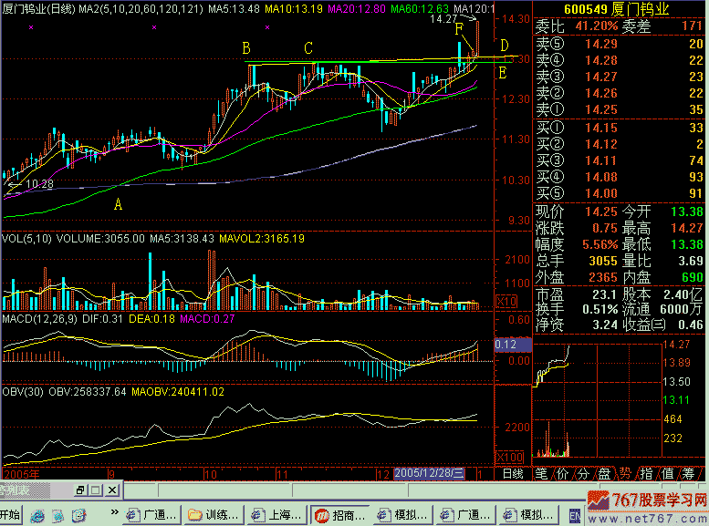 224.水平筷子线 224.水平筷子线