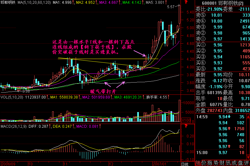 224.水平筷子线 224.水平筷子线