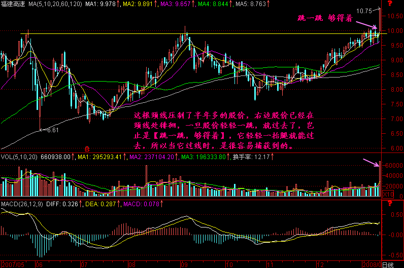 225.跳一跳够得着
