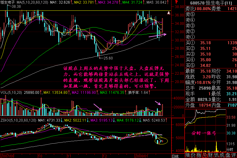 225.跳一跳够得着