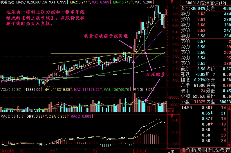 224.水平筷子线 224.水平筷子线