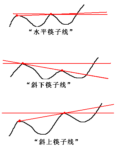 224.水平筷子线 224.水平筷子线
