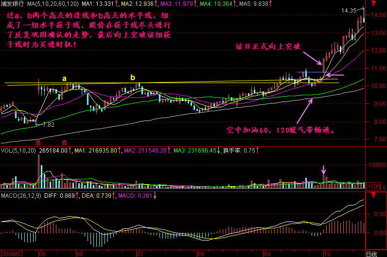 224.水平筷子线 224.水平筷子线