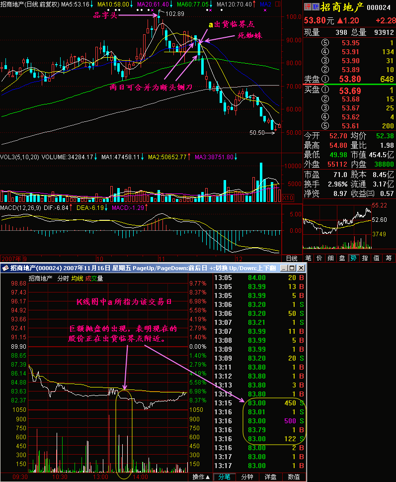 222.巨量抛盘诱跌势 222.巨量抛盘诱跌势