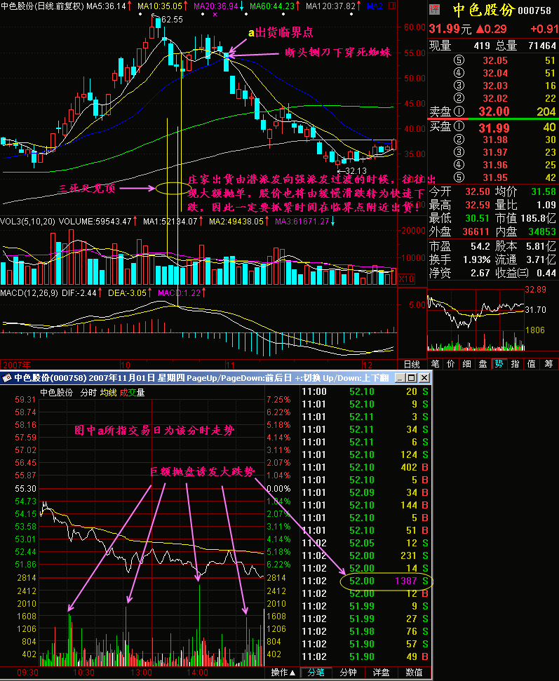 222.巨量抛盘诱跌势 222.巨量抛盘诱跌势