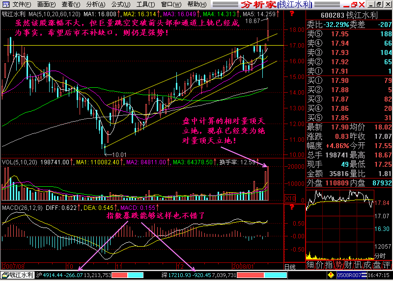 219.相对量顶天立地