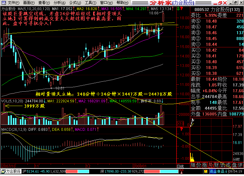 219.相对量顶天立地