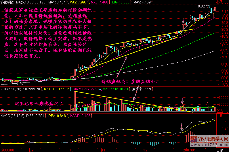 215.价走高 量减小 215.价走高 量减小