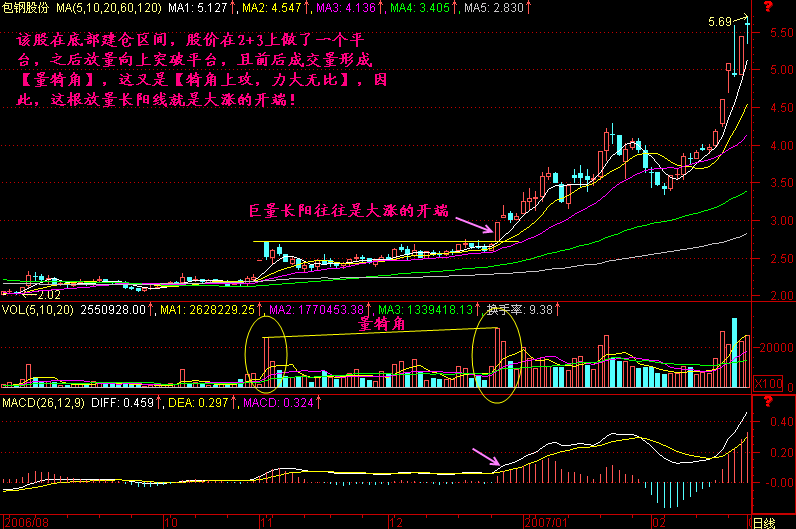 213.巨量长阳易大涨 213.巨量长阳易大涨