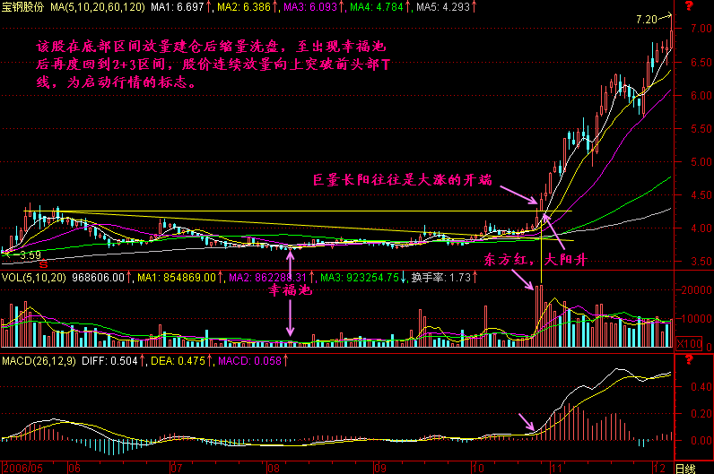 213.巨量长阳易大涨 213.巨量长阳易大涨