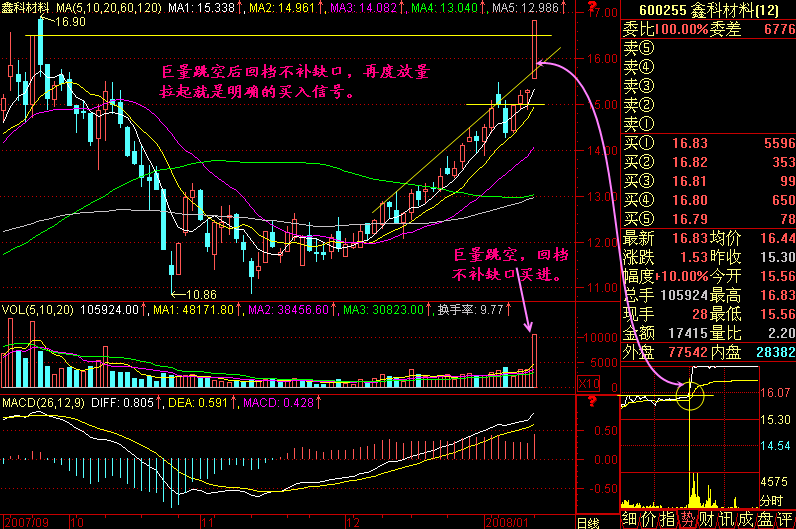 212.快速买进涨停板 212.快速买进涨停板