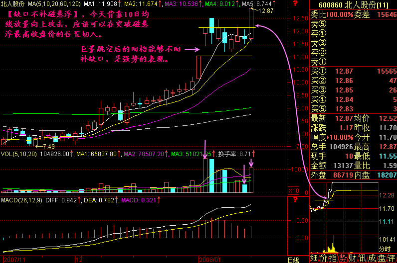 212.快速买进涨停板 212.快速买进涨停板