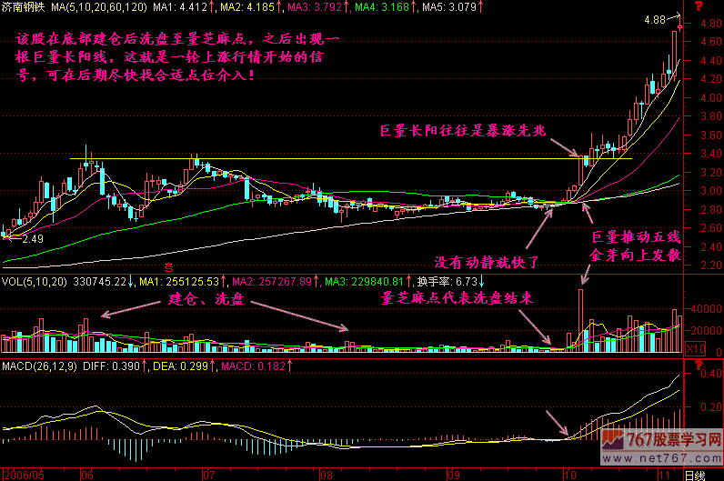 213.巨量长阳易大涨 213.巨量长阳易大涨