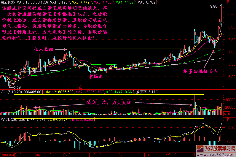 211.犄角上攻 211.犄角上攻