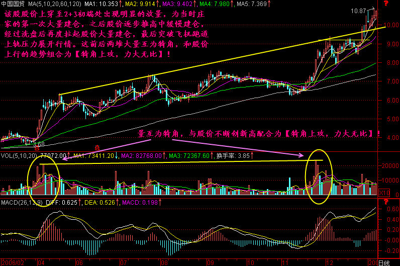 211.犄角上攻 211.犄角上攻