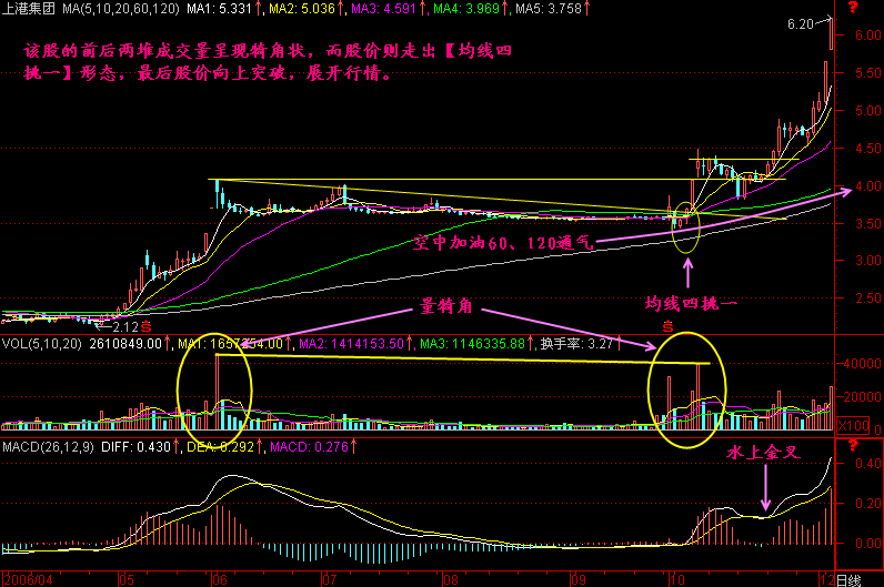 211.犄角上攻 211.犄角上攻