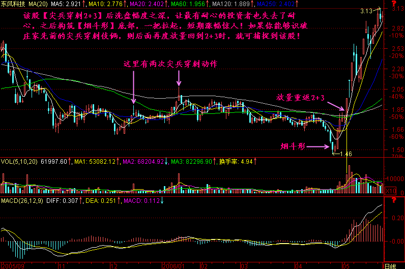 208.尖兵穿刺2+3 208.尖兵穿刺2+3