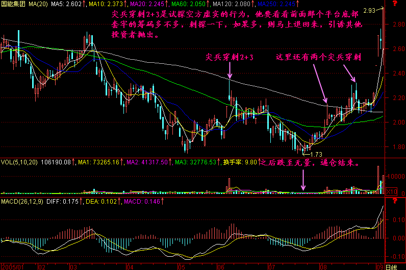 208.尖兵穿刺2+3 208.尖兵穿刺2+3