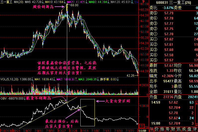 204.OBV看庄家出货 204.OBV看庄家出货