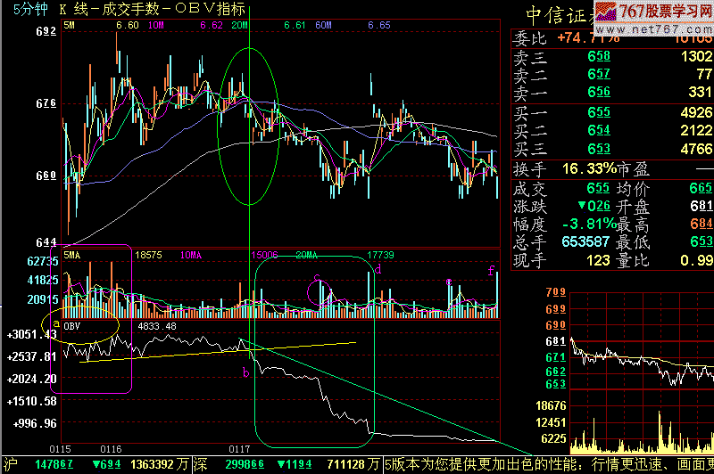 204.OBV看庄家出货 204.OBV看庄家出货