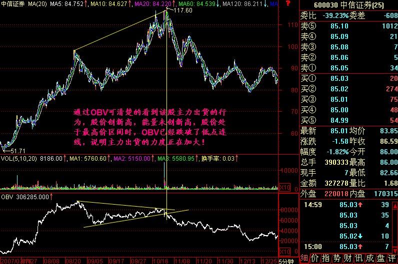 204.OBV看庄家出货 204.OBV看庄家出货