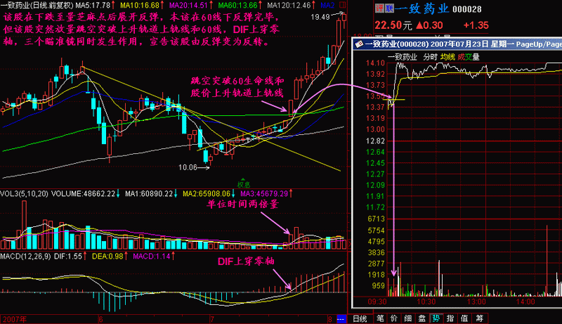 198.千年等一回 198.千年等一回