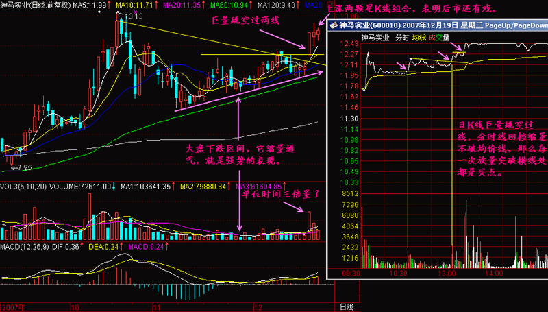 193.巨量跳空回档买进 193.巨量跳空回档买进
