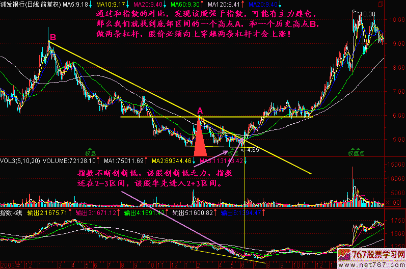 195.选择一个支点 195.选择一个支点