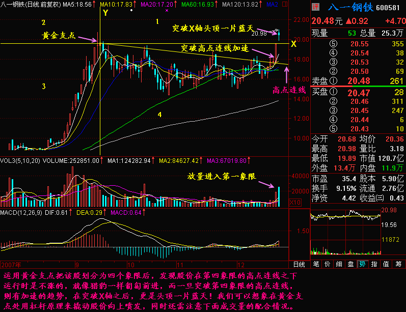 194.黄金支点 194.黄金支点