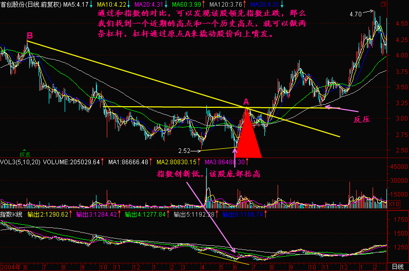 195.选择一个支点 195.选择一个支点