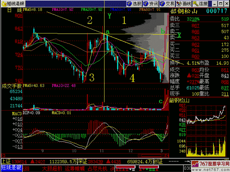 194.黄金支点 194.黄金支点