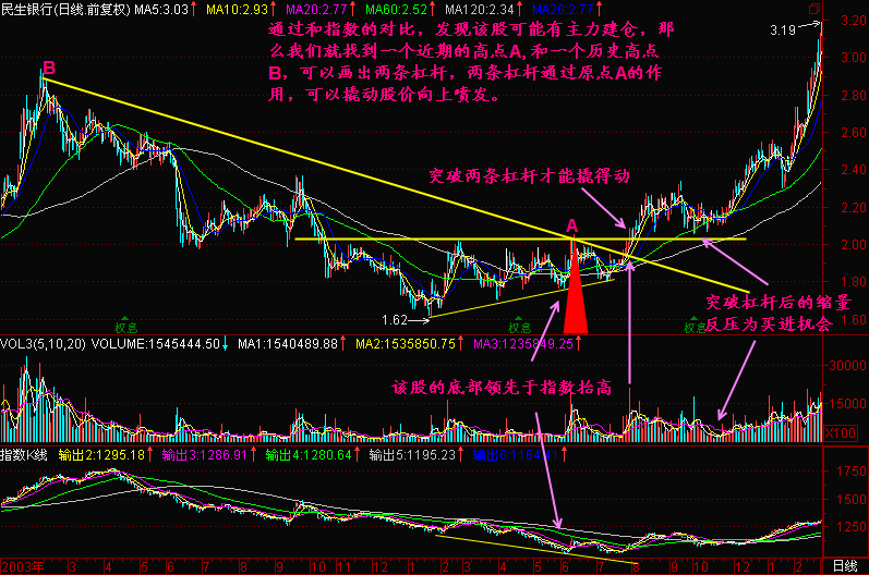 195.选择一个支点 195.选择一个支点