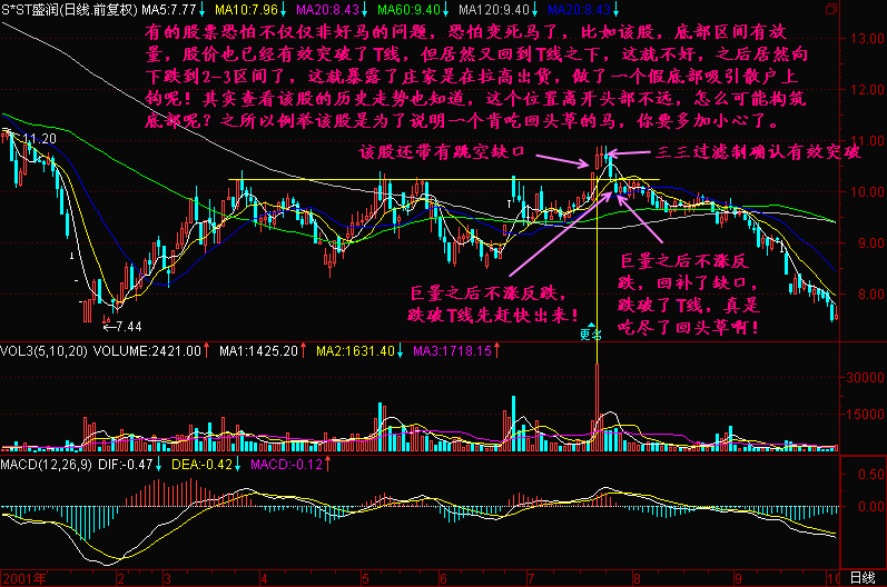 192.好马不吃回头草