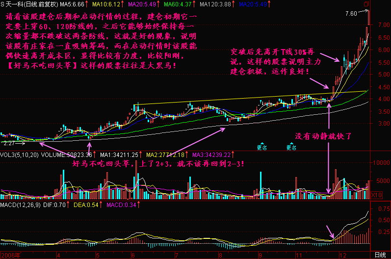 192.好马不吃回头草
