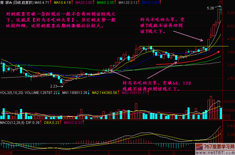 192.好马不吃回头草
