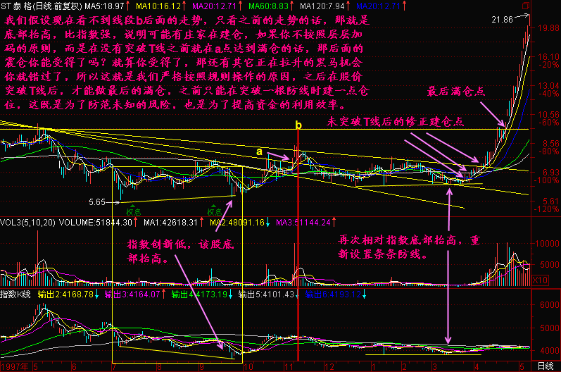 191.条条防线堵黑马