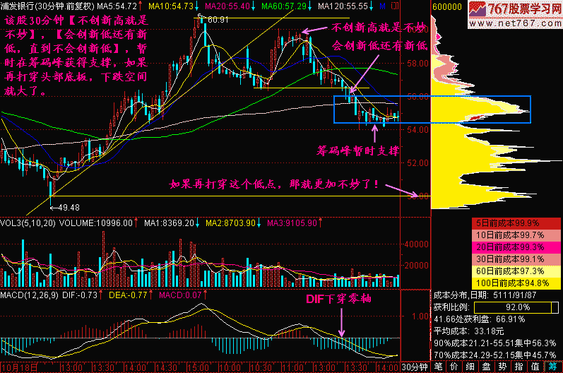 187.不创新高不妙