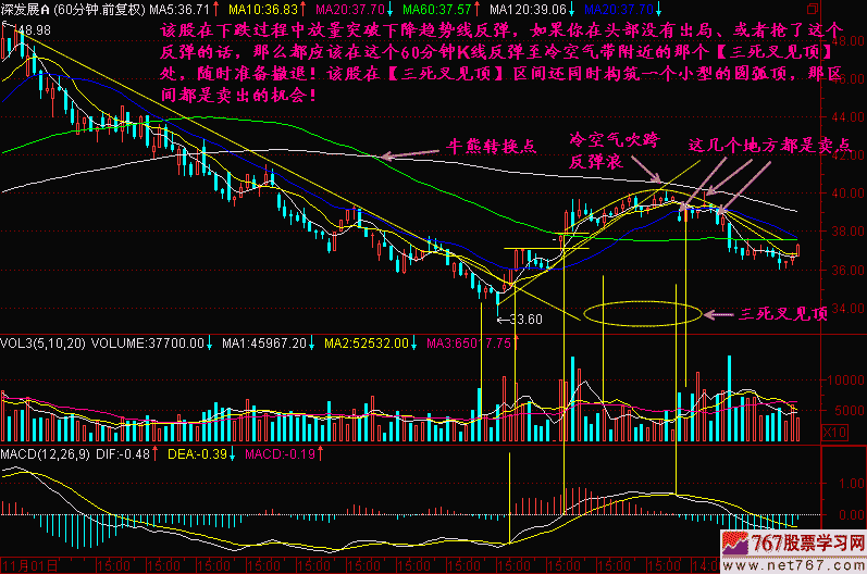 185.60K线三死叉见顶