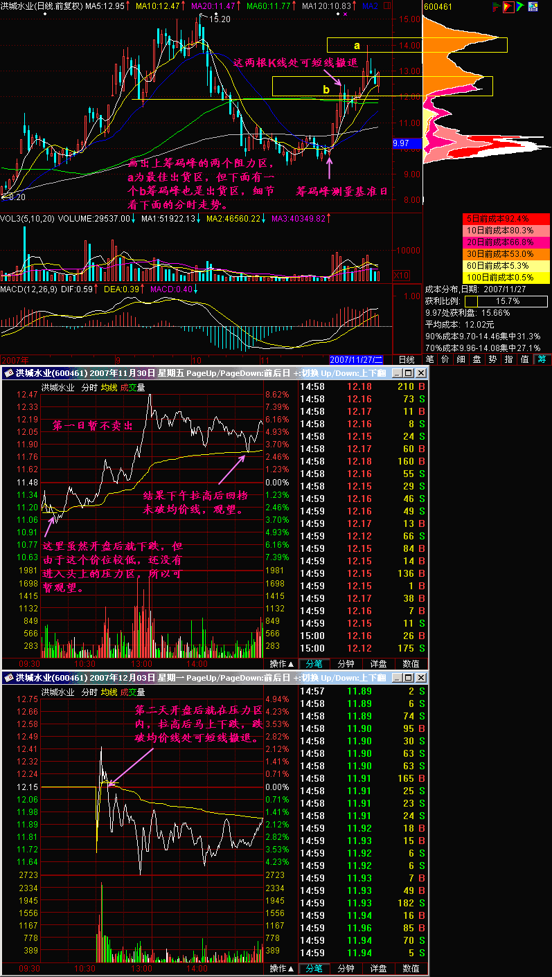 184.大阳快速卖出法