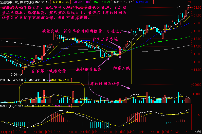 181.两倍量追涨法 181.两倍量追涨法